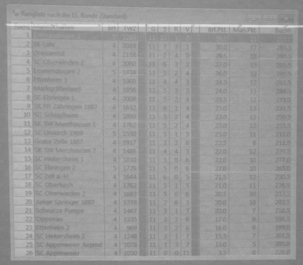 Endstand